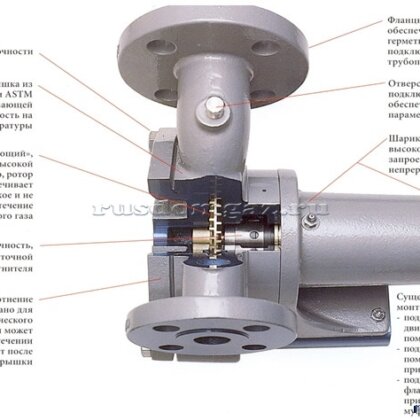 Описание насоса CORKEN FD-150