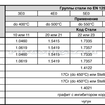 Armatura termovent
