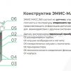 Кориолисовый счетчик-расходомер конструктив Кориолисовый счетчик-расходомер конструктив